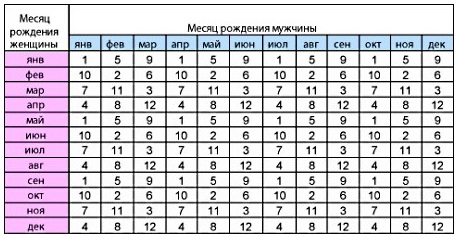 Как Можно Забеременеть Быстро Фото